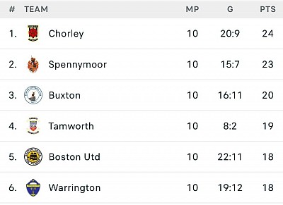 Form Table Last 10 Matches