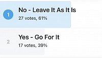 Letter Draw Vote